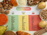 indeks glikemik,diet indeks glikemik,cara diet indeks glikemik